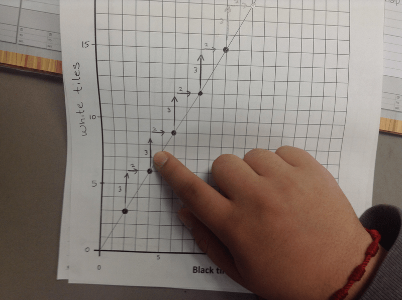 Seventh grade Lesson What is it trying to tell us? BetterLesson