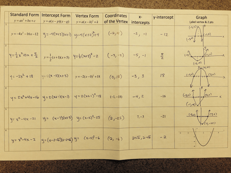 Eleventh grade Lesson Quadratic Performance Task BetterLesson