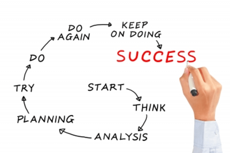 Second grade Lesson Keep On Doing! BetterLesson