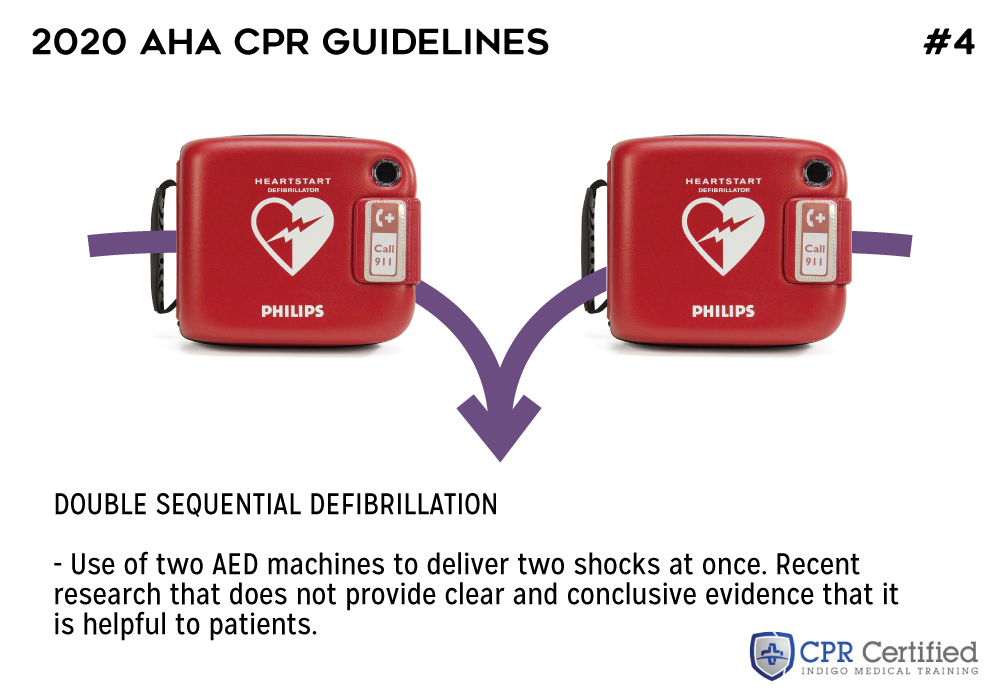What’s In the New 2020 AHA CPR Guidelines