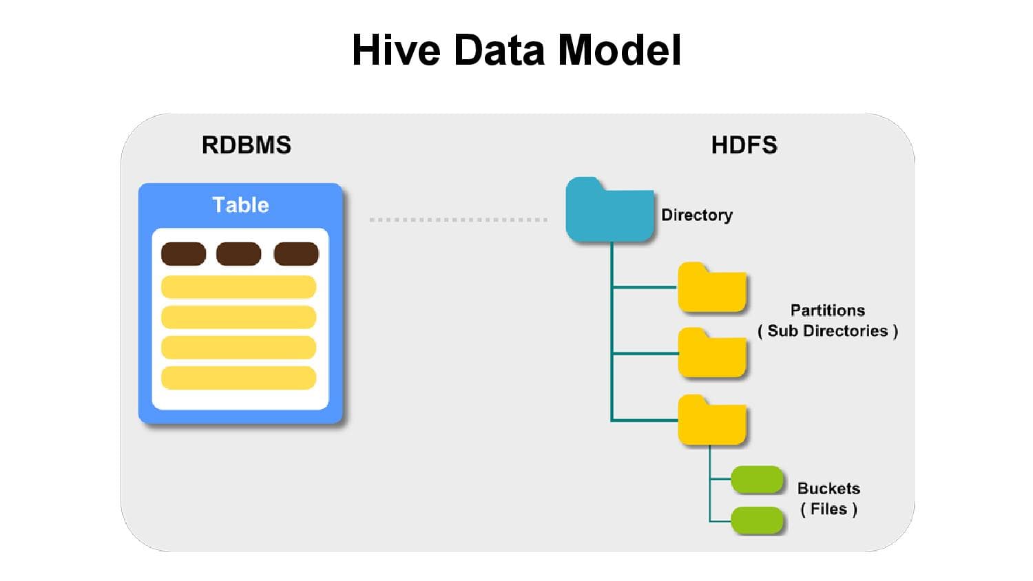 Hadoop Component Hive, Online Hadoop Course