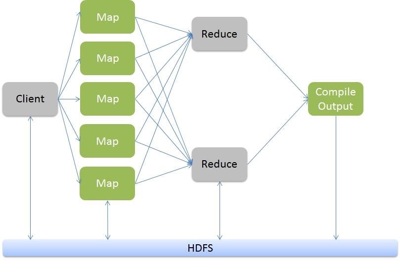 Hadoop MapReduce Tutorial Online, MapReduce Framework Training Videos