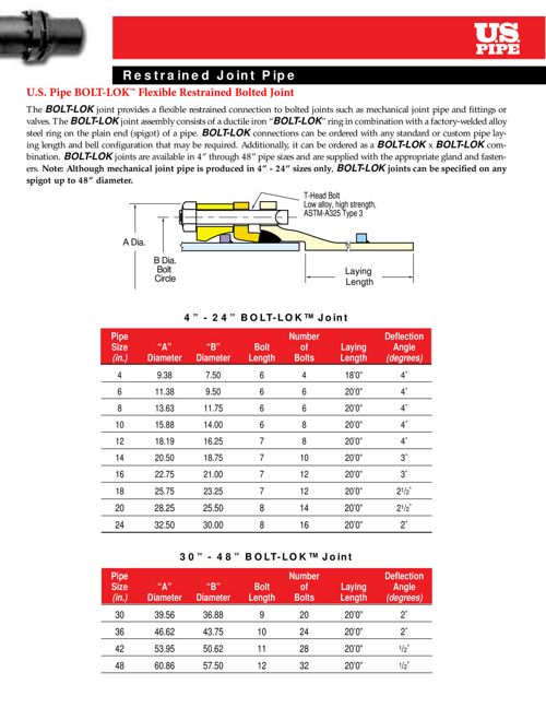 Field LOK 350 Gasket by US Pipe Flipsnack