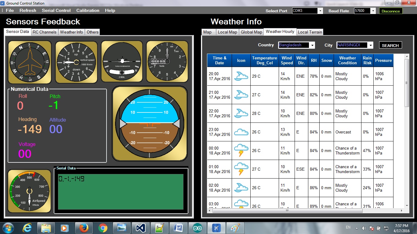 Weather Info Based Secured Ground Control Station [Space Apps 2016]