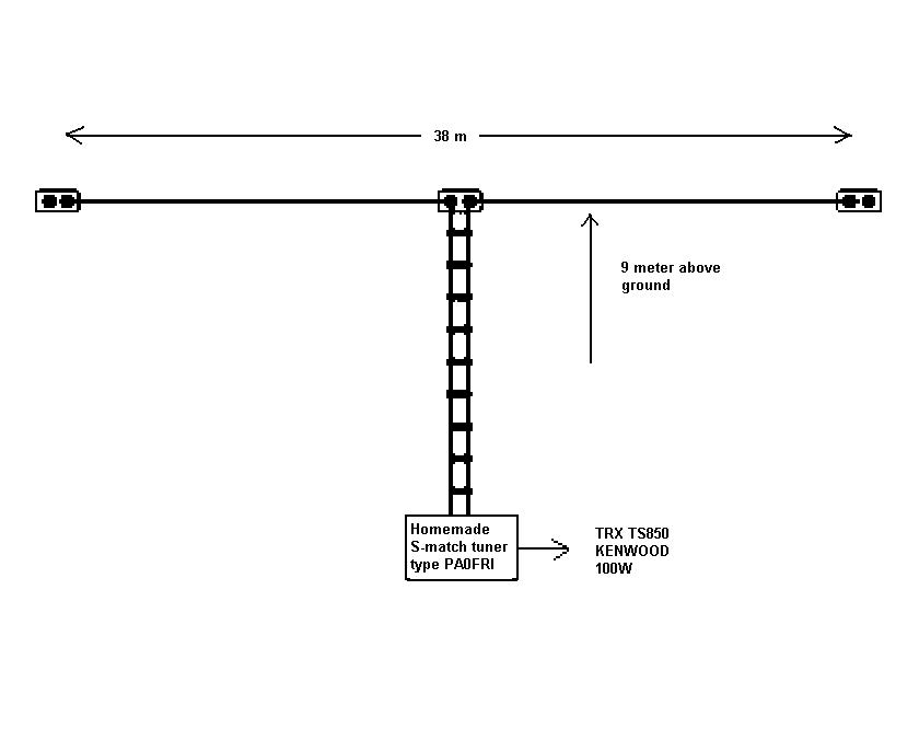 [Get 28+] Extended Double Zepp Antenna Design
