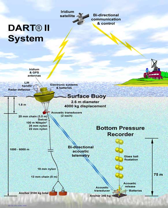 How Japan’s Earthquake and Tsunami Warning Systems Work MIT