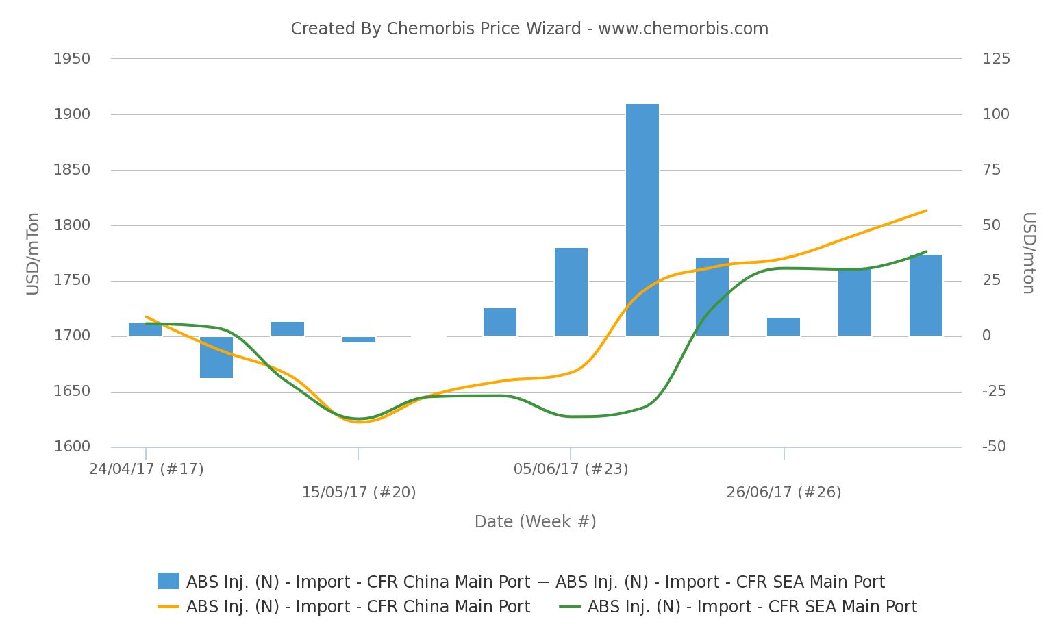 Firming trend in SE Asia’s ABS market lags behind China SE Asia ABS