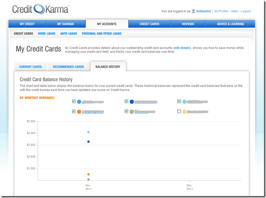 Credit Karma Launches "Hands Free" Account Aggregation Finovate