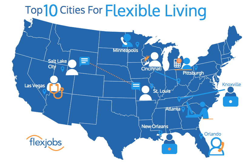 Flexible Living Top Places for FlexJobs