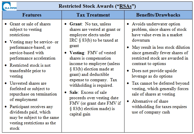 How Are Stock Appreciation Rights Taxed AKATREND