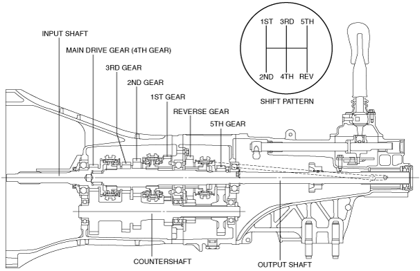 [DIAGRAM] Mg Midget Transmission Diagram - MYDIAGRAM.ONLINE