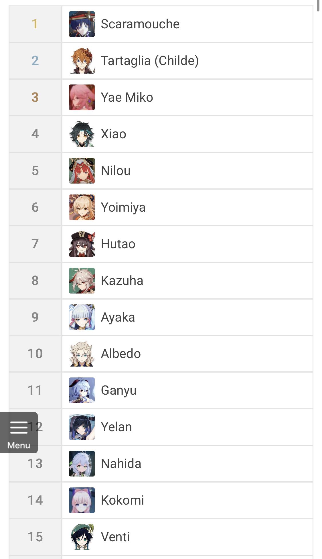 Genshin Best Character Ranking Calculator All Character Sorter