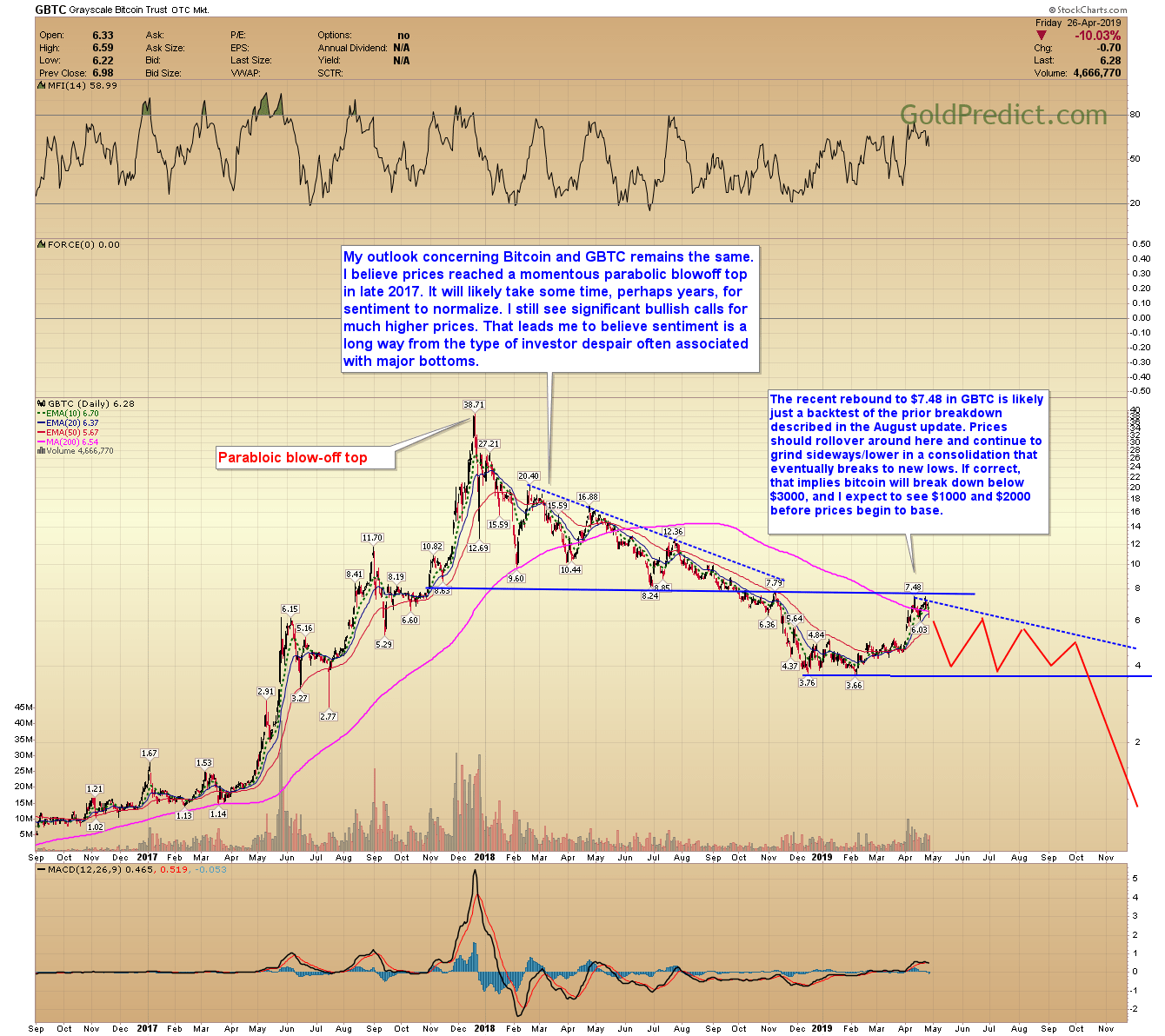 AG Thorson Blog When Will Gold Break Out? Talkmarkets