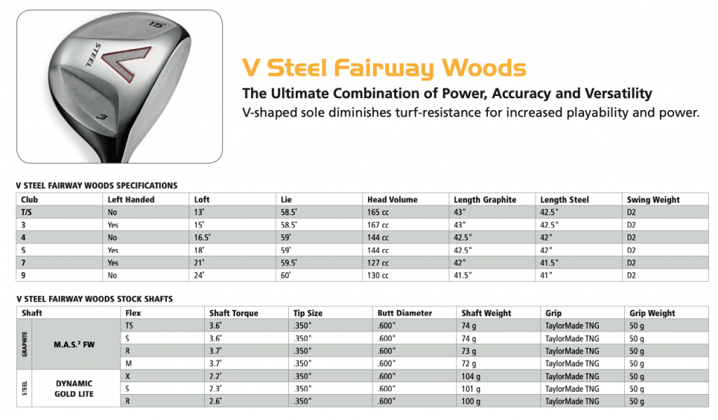 Anyone have any specs on old Dynamic Gold Lite wood shafts? WRX Club