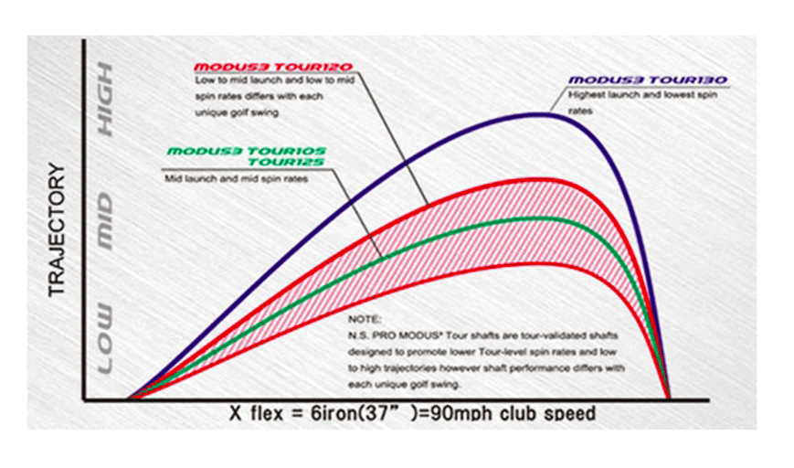 It just me or are a lot of pros switching to Nippon Iron Shafts? Page