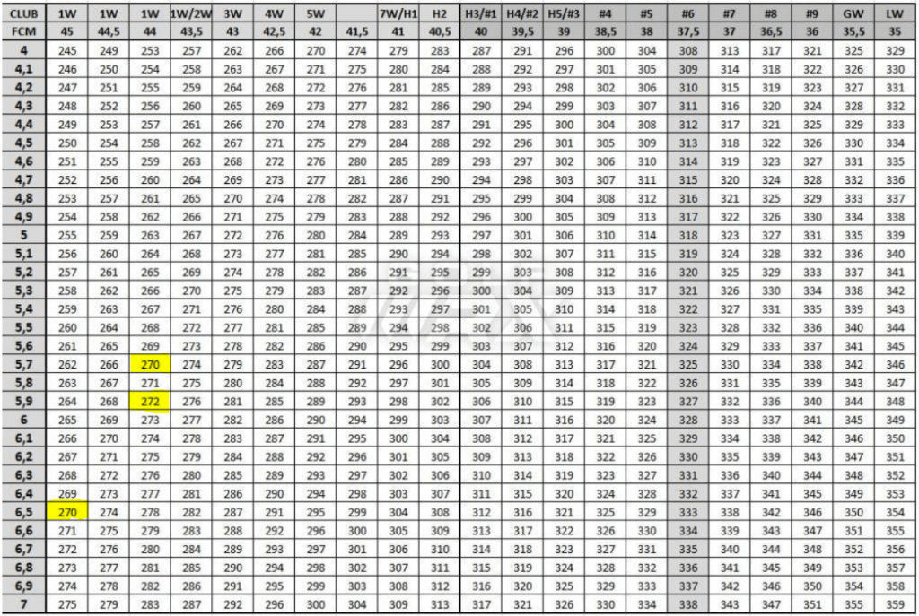 Butttrimming shaft effect on stiffness? WRX Club Techs GolfWRX