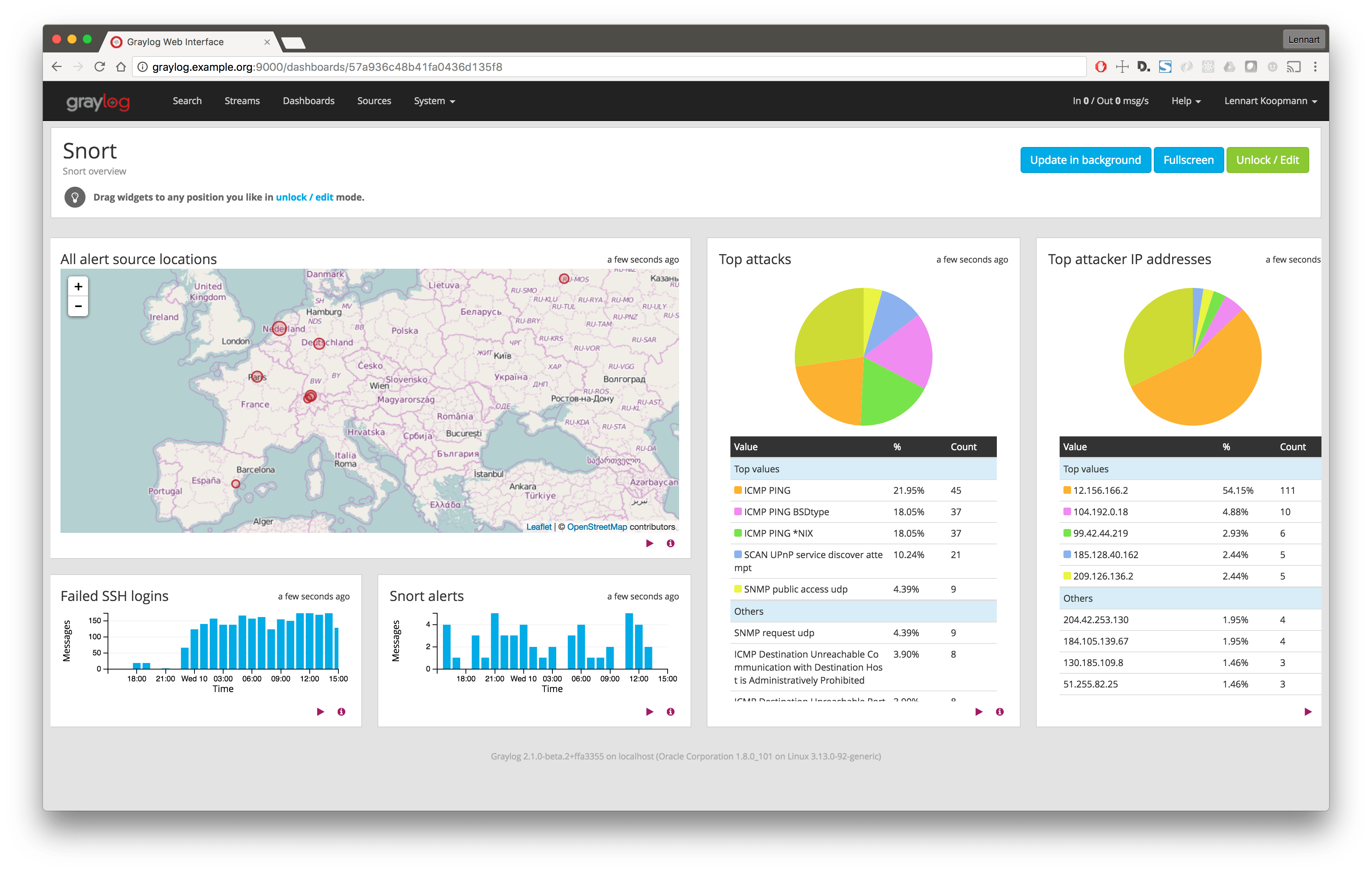 Technical portfolio Visualize and Correlate IDS Alerts with Open