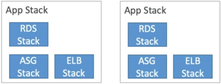 Amazon Web Services (aws) Cristian Gutu Software Engineer at