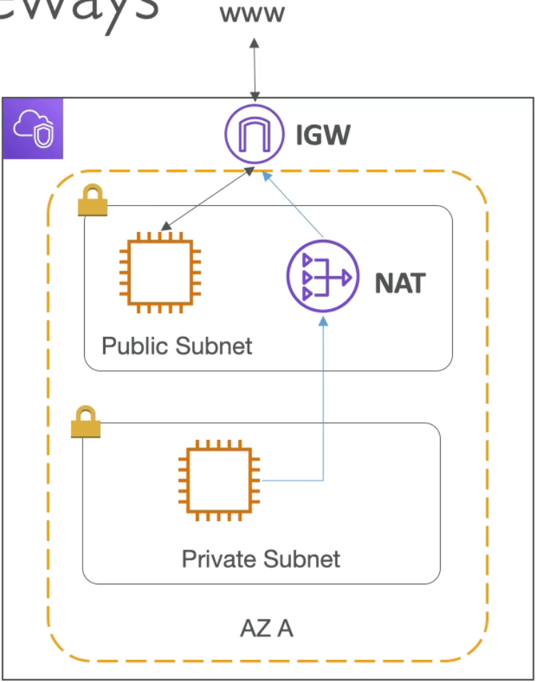 Amazon Web Services (aws) Cristian Gutu Software Engineer at