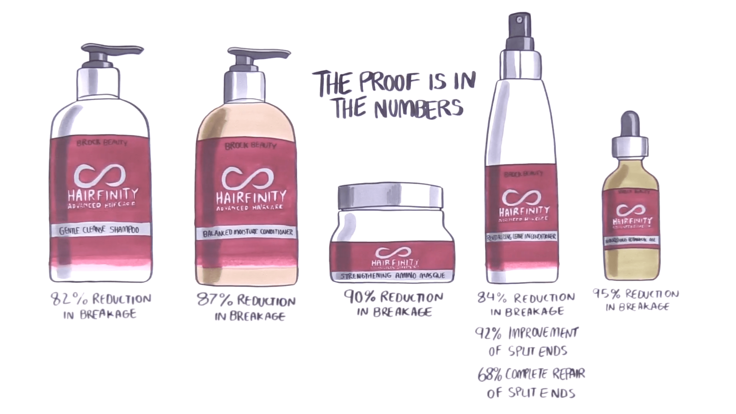 Ultimate Revival Kit