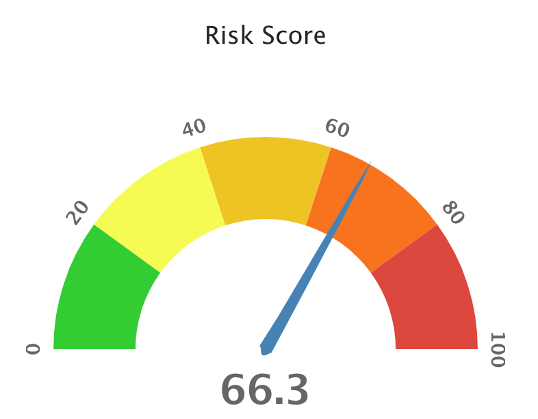 Virtual Risk Officer (VRO) and Risk Score Guide Knowledge Base