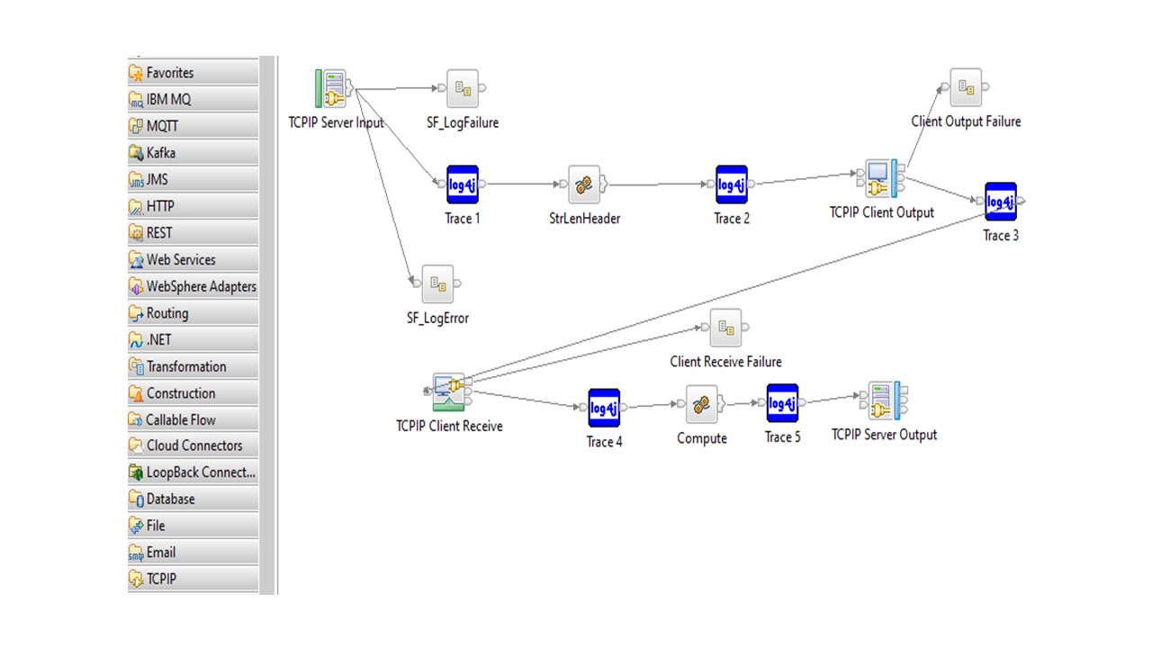 Using IBM ACE for integration with IBM Safer Payments (IRIS) Integration
