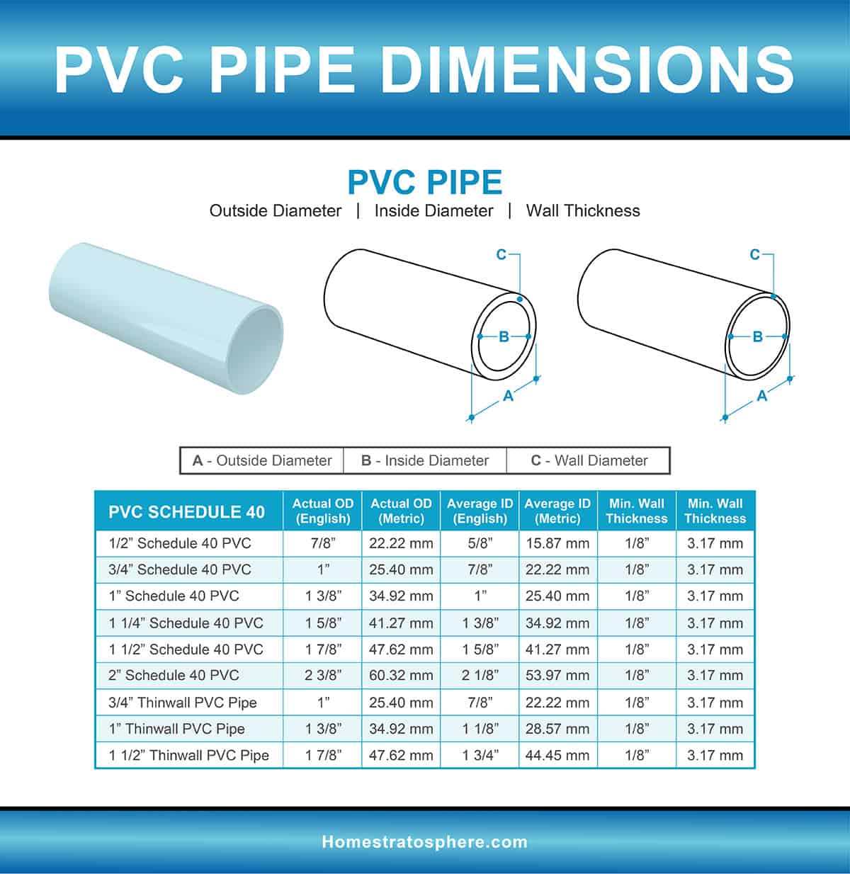 PVC Pipe & Fittings Sizes and Dimensions Guide (Diagrams and Charts)