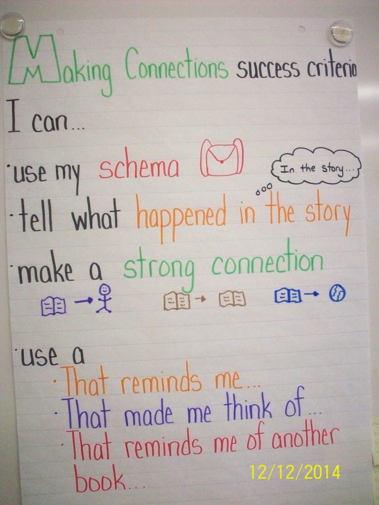 Making Connections Mrs. DiDonato's Grade 1/2 Class
