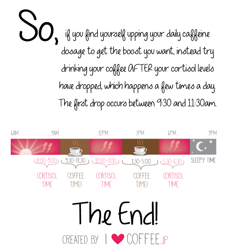 The best time to drink coffee according to science I Love Coffee