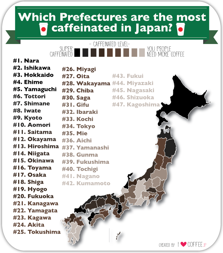 Which prefectures are the most caffeinated in Japan? I Love Coffee