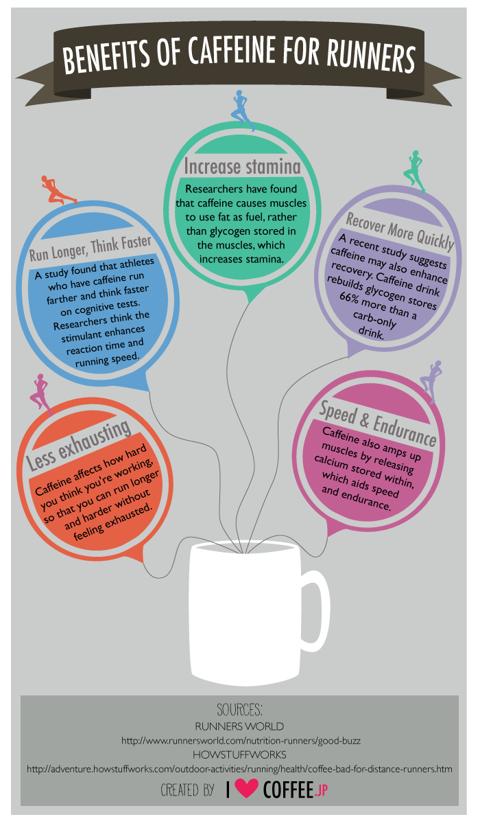 Benefits of caffeine for runners I Love Coffee