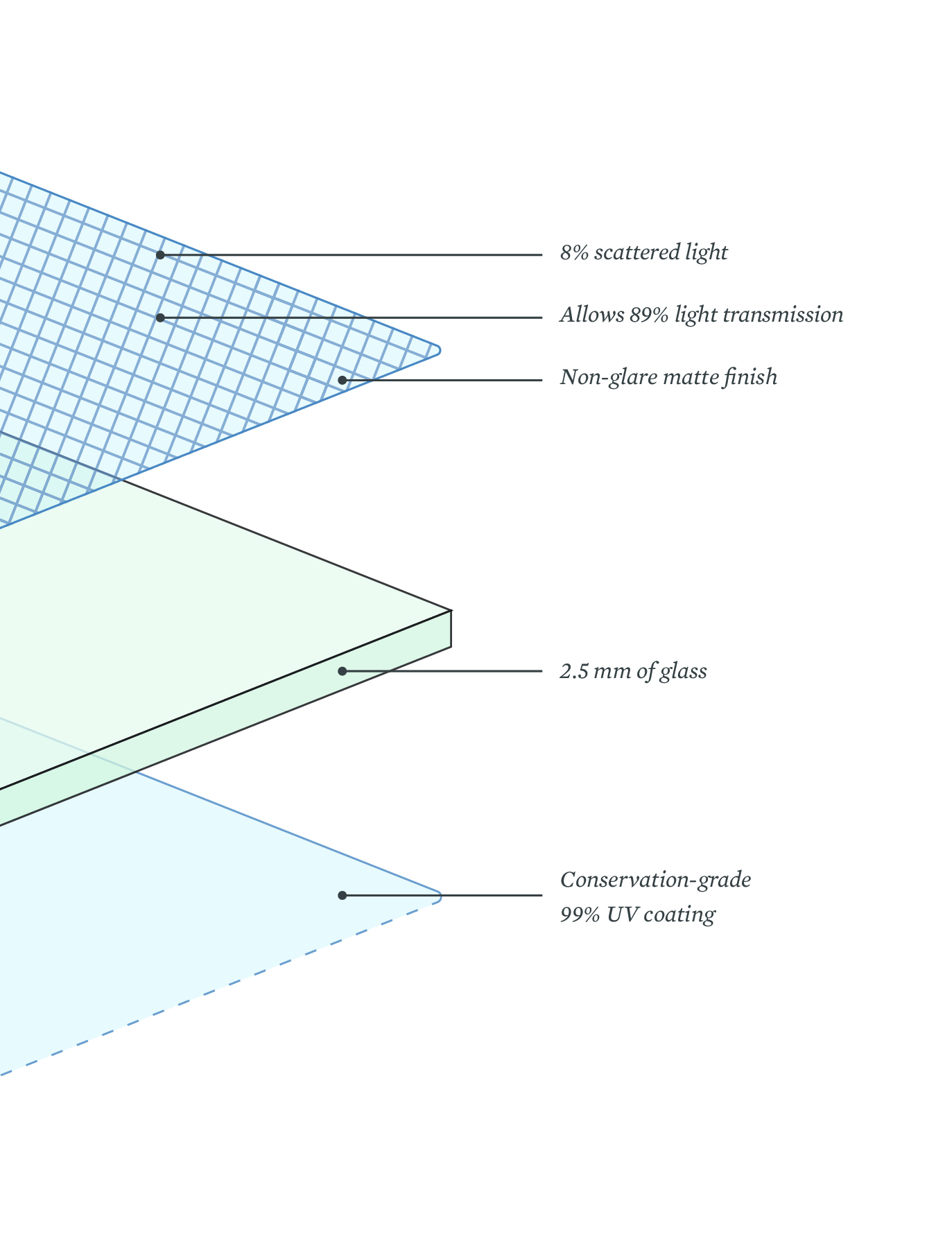 Glass/Acrylic > Conservation Reflection Glass International Moulding