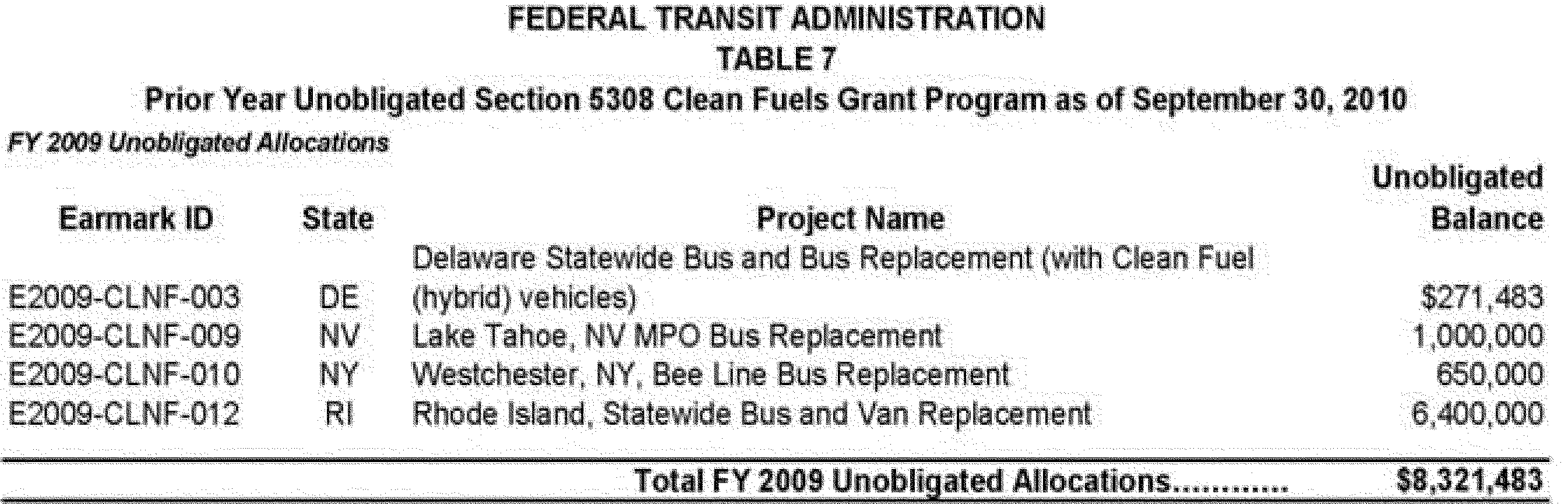 Federal Register FTA Fiscal Year 2011 Apportionments, Allocations, and Program Information