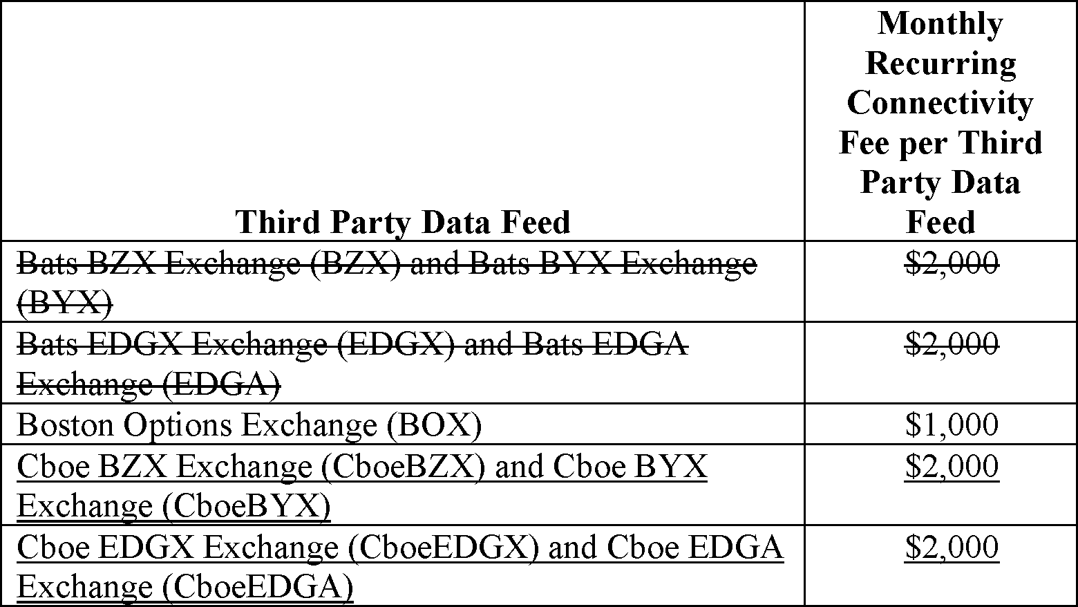 Federal Register SelfRegulatory Organizations; New York Stock