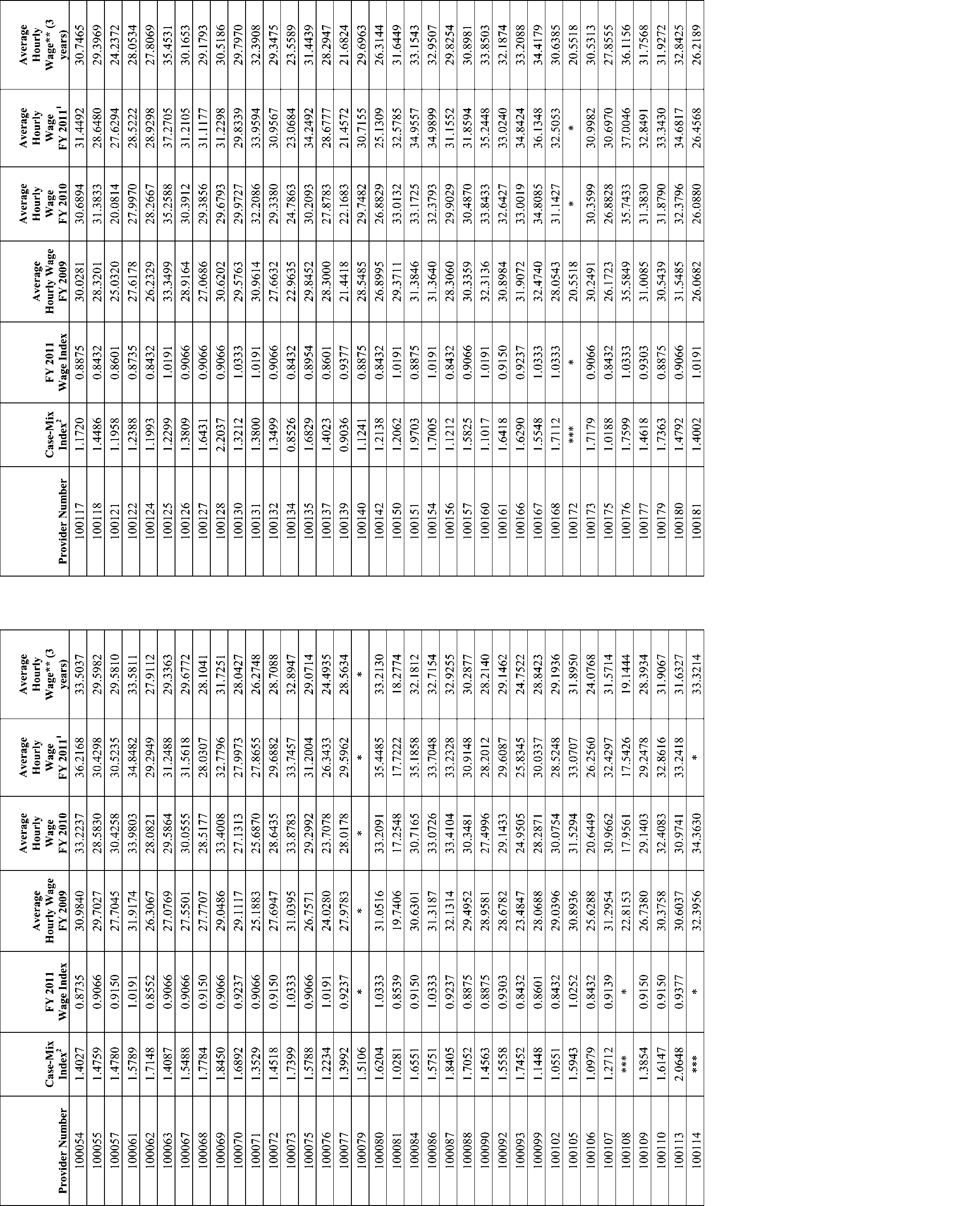 Federal Register Medicare Program; Supplemental Proposed Changes to