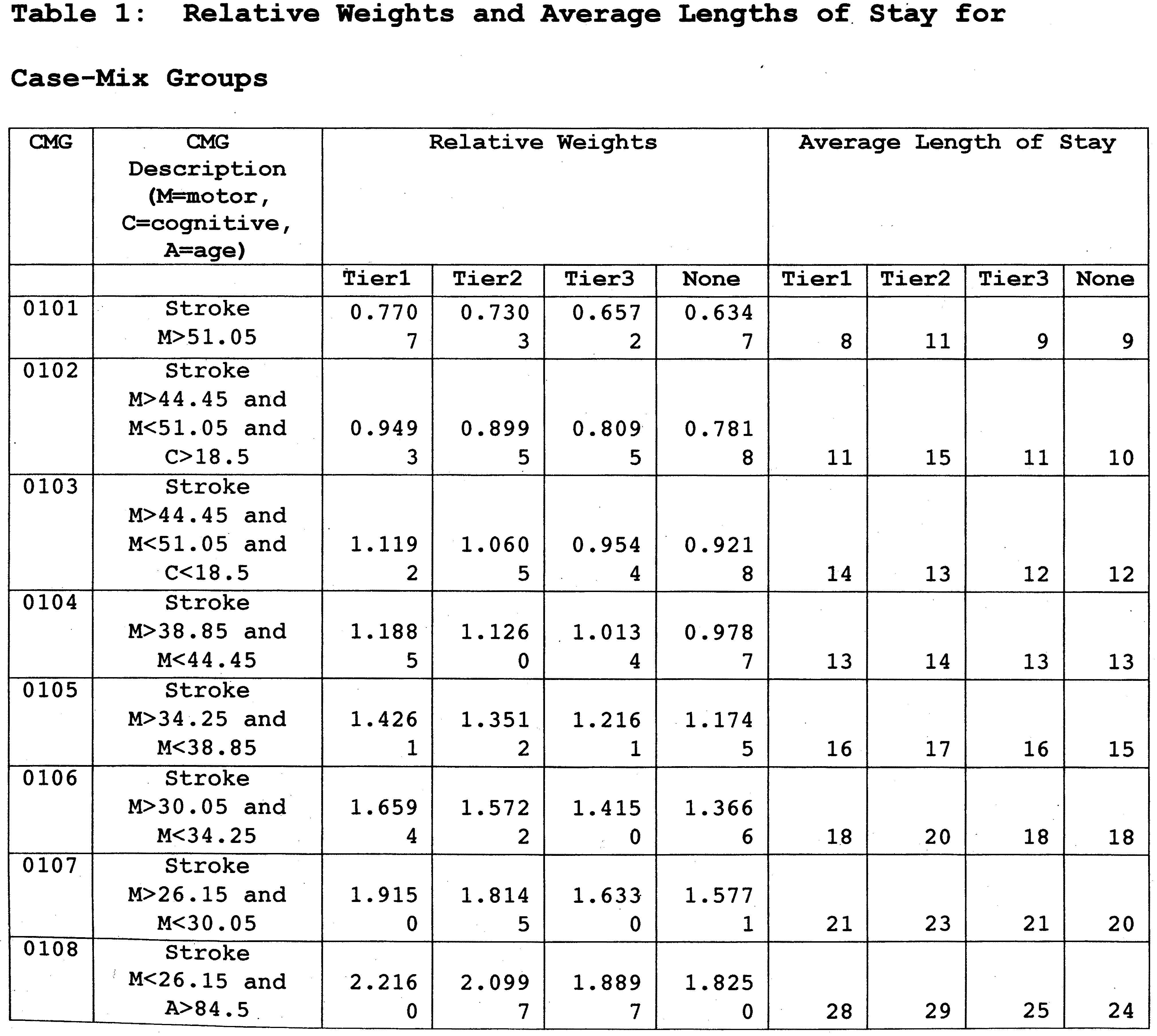 Federal Register Medicare Program; Inpatient Rehabilitation Facility