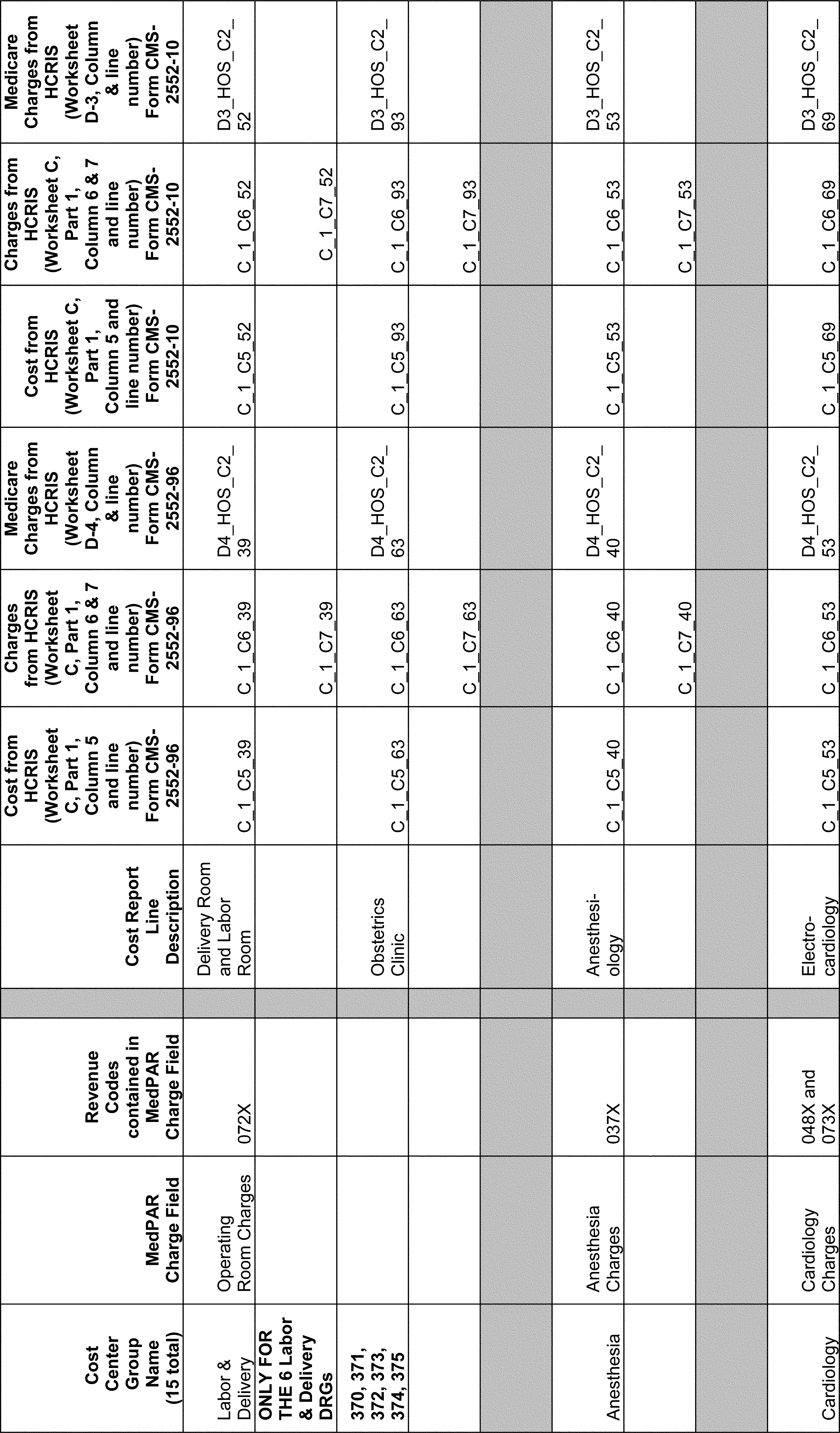 Federal Register Medicare Program; Hospital Inpatient Prospective