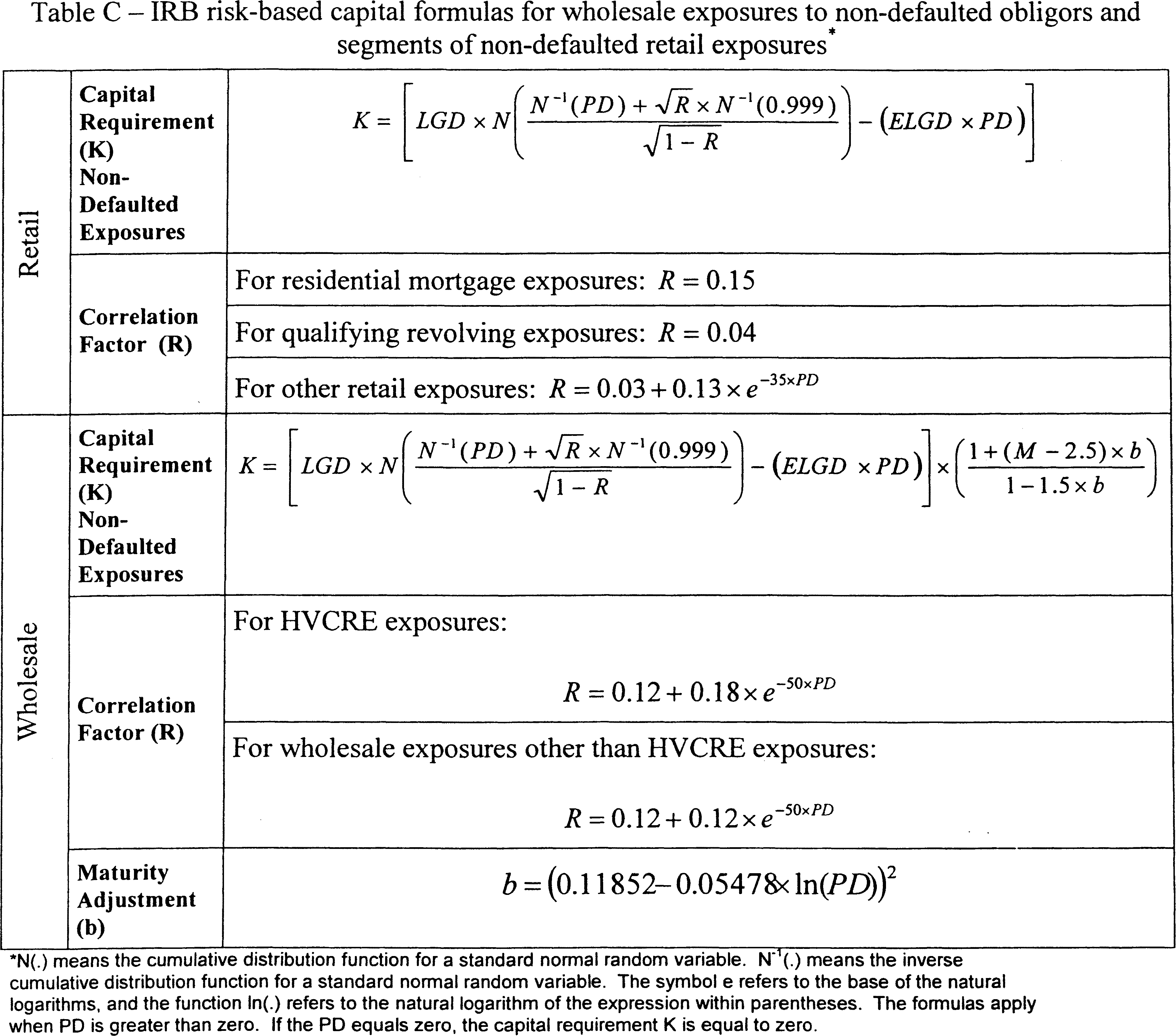 Federal Register RiskBased Capital Standards Advanced Capital