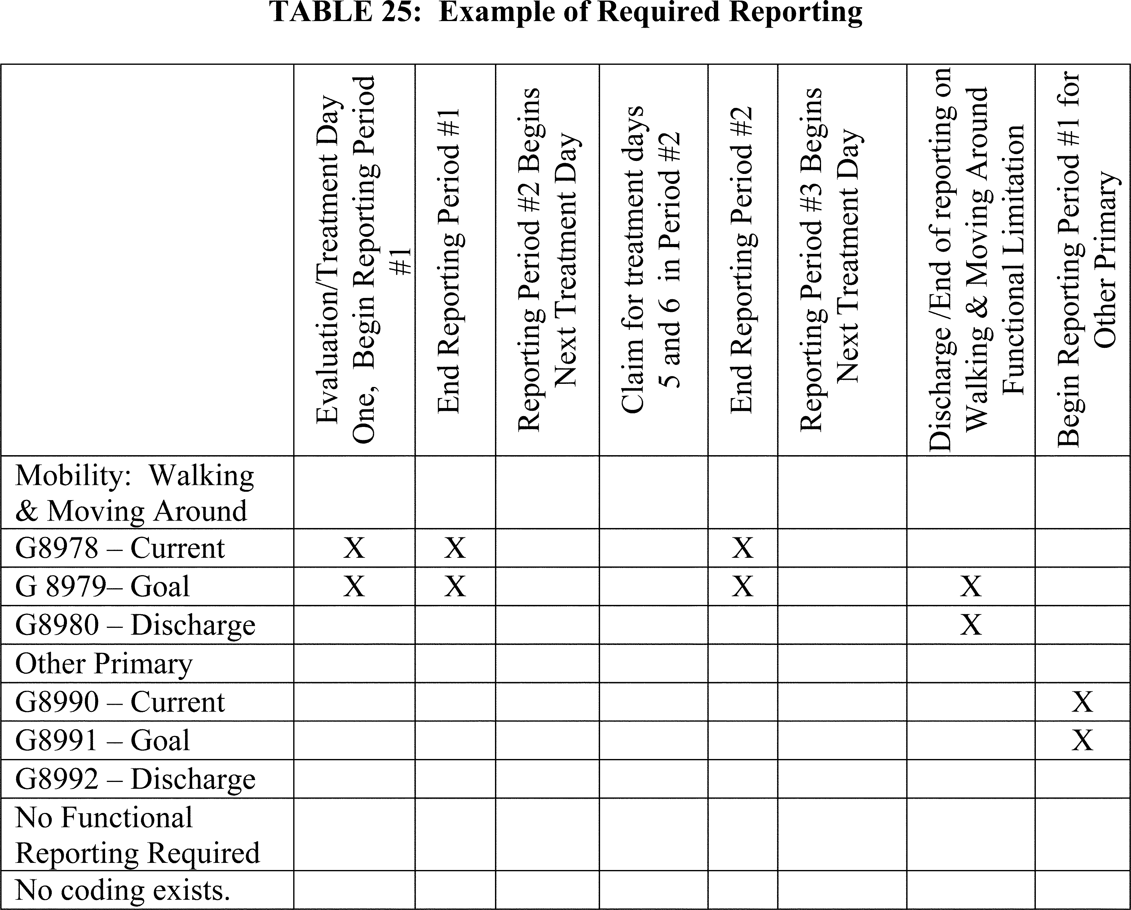 Federal Register Medicare Program; Revisions to Payment Policies