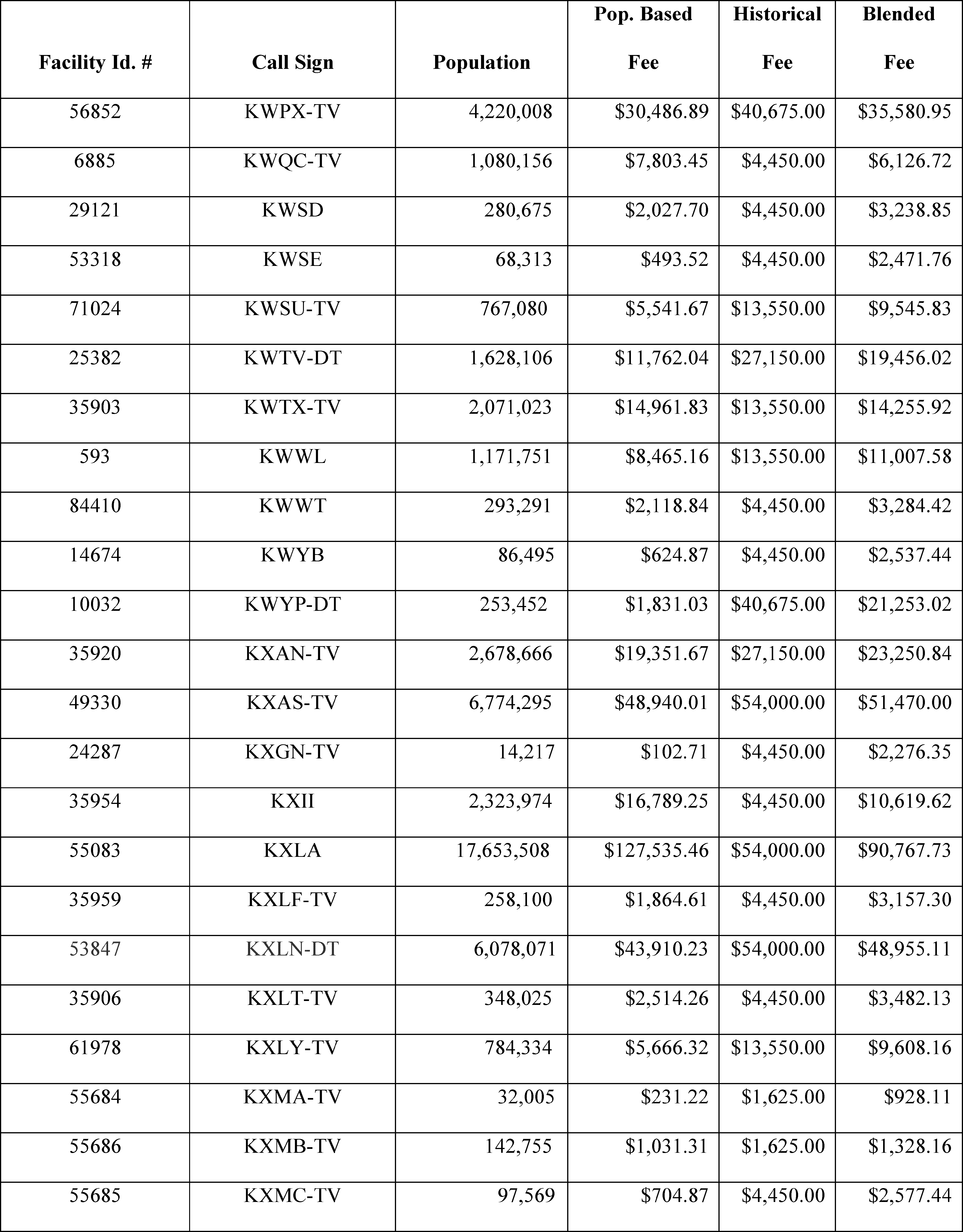 762 Rounded To The Nearest Ten The Letter Of Introduction