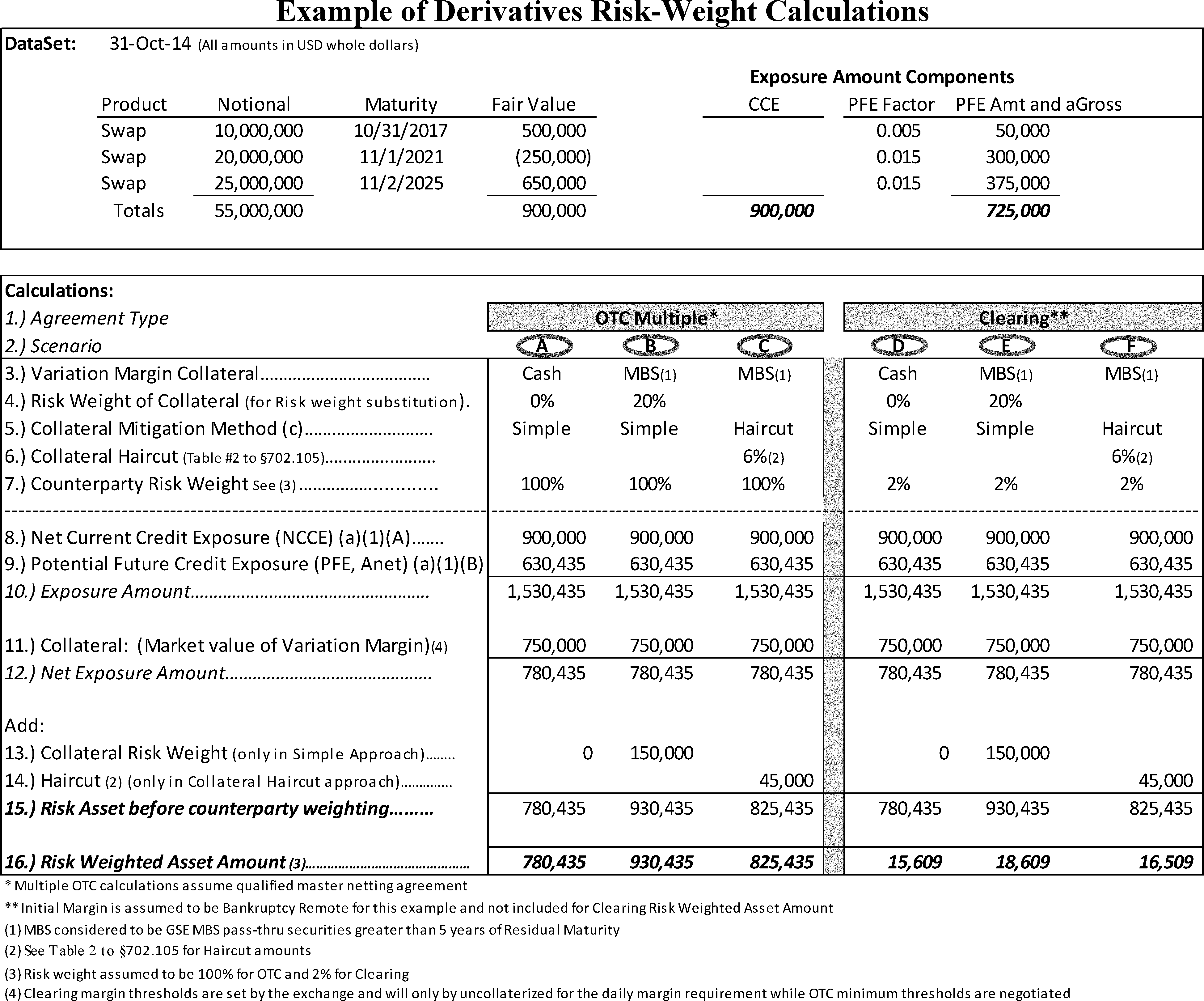 Federal Register RiskBased Capital