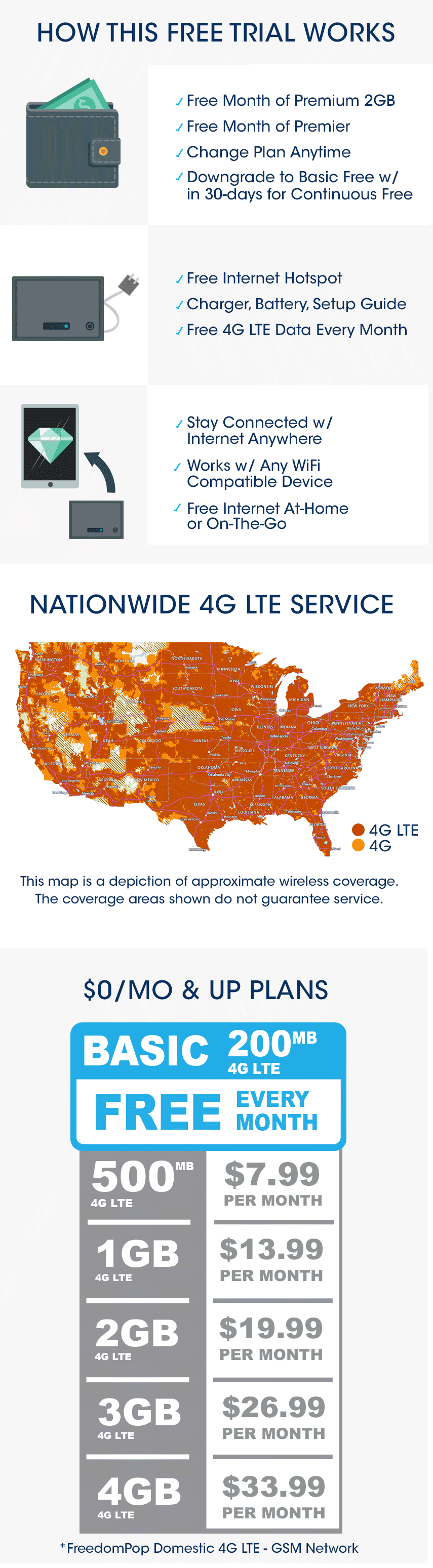 FREE Hotspot No Contract Mobile Hotspots