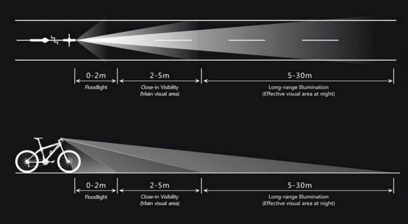 Review ‘Lumen Beast’ Bike Light Has Integrated Display GearJunkie