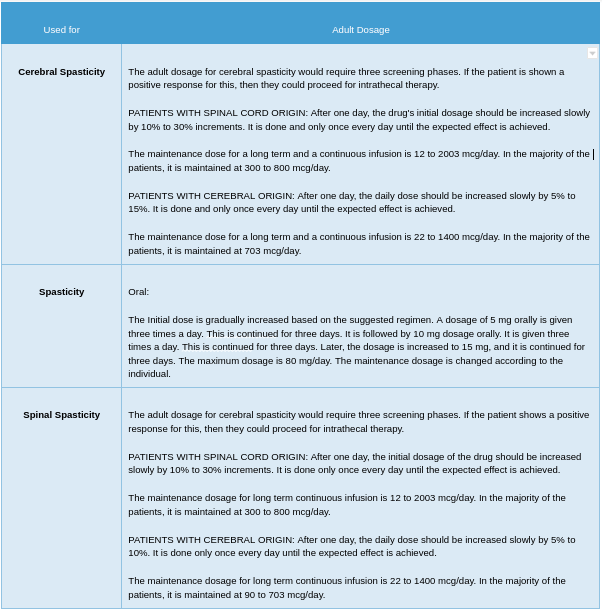 Baclofen Uses Side Effects Drug Warnings Precautions