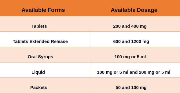 Guaifenesin - Uses | Dosage | Side Effects | Drug Warnings | Precautions
