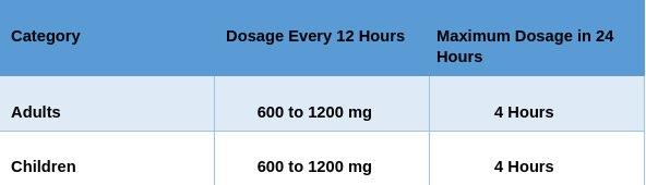 Guaifenesin Dosage Chart By Weight