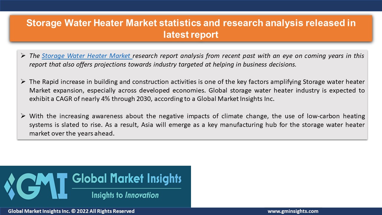PPT Storage Water Heater Market research report by 2022 to 2030