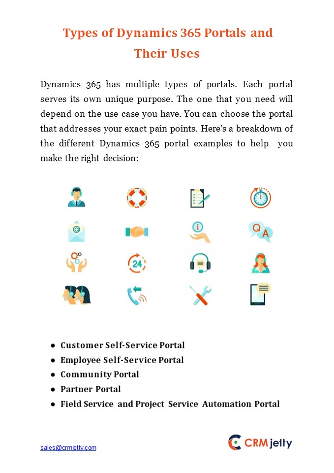 PPT Types of Dynamics 365 Portals and Their Uses (1) PowerPoint