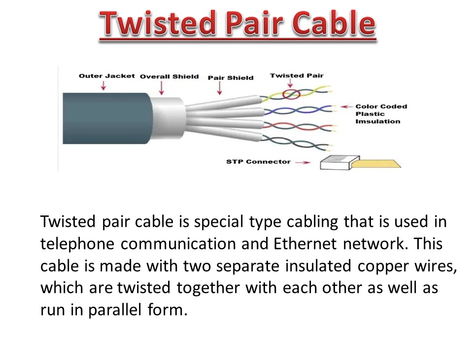 PPT Twisted Pair Cable Diagram, Types, Examples, and Application