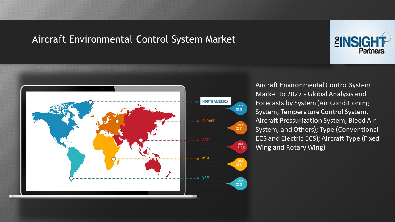 PPT Aircraft Environmental Control System Market to 2027 PowerPoint